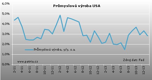 US_průmysl