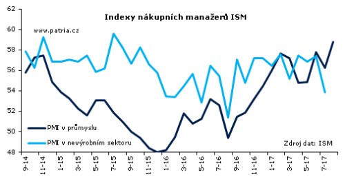 ism