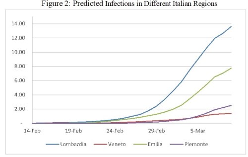 koronavirus Itálie nákaza