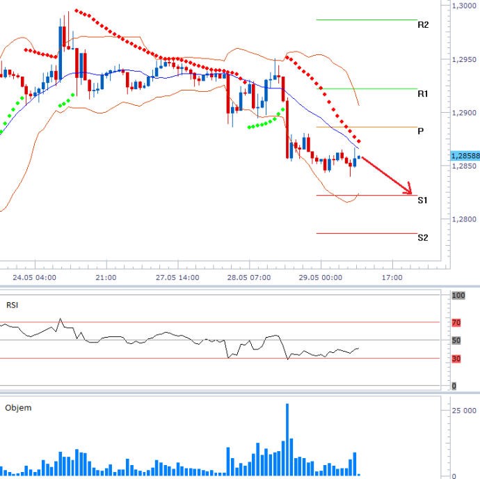 eurusd_29052013