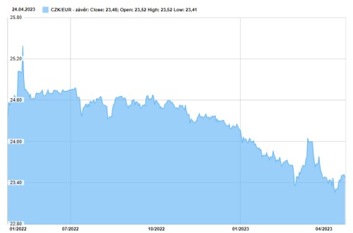 eurczk