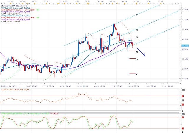 gbpusd