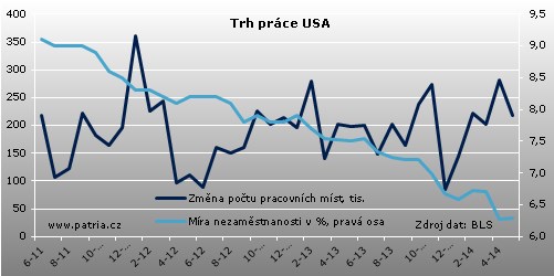 usa prace