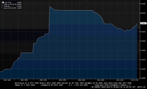 usdcny35