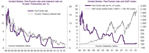 usrate