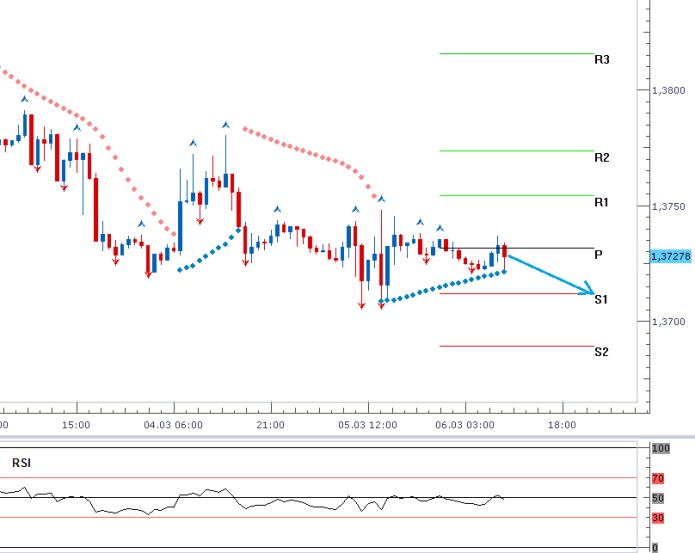 forex