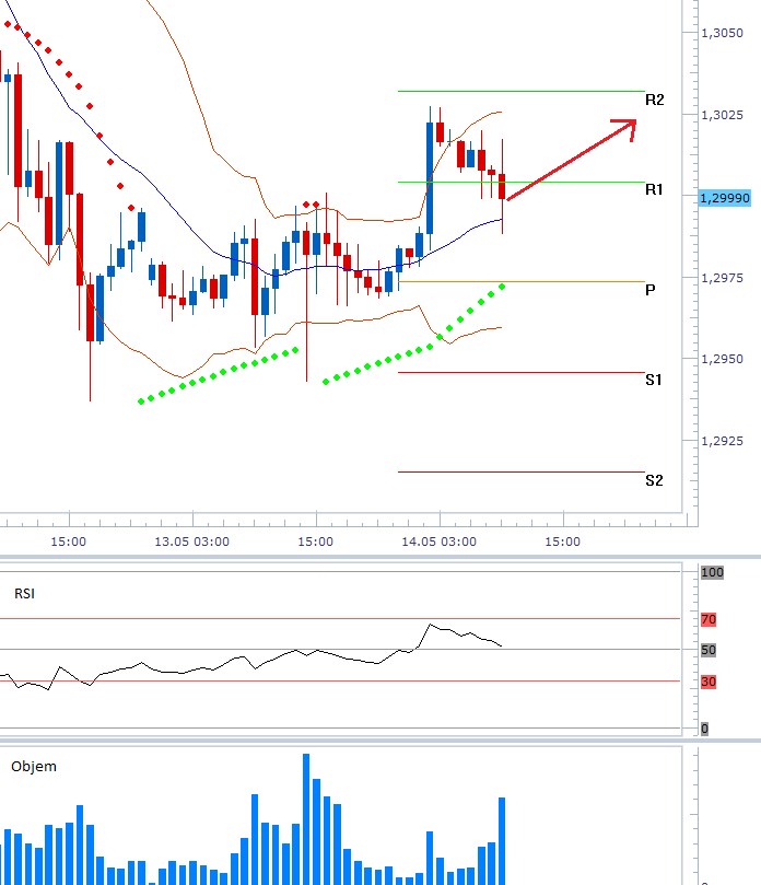 eurusd 14052013