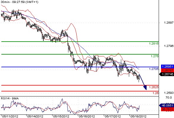 FX_EURUSD_18-05-2012_09-32-00