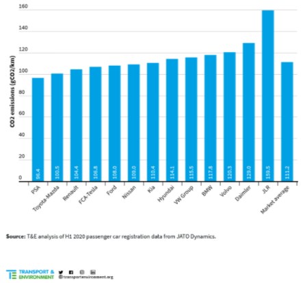 elektromobily ekologie emise CO2 zelené