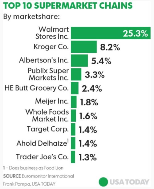 kroger