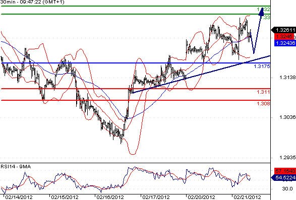 FX_EURUSD_21-02-2012_10-10-30
