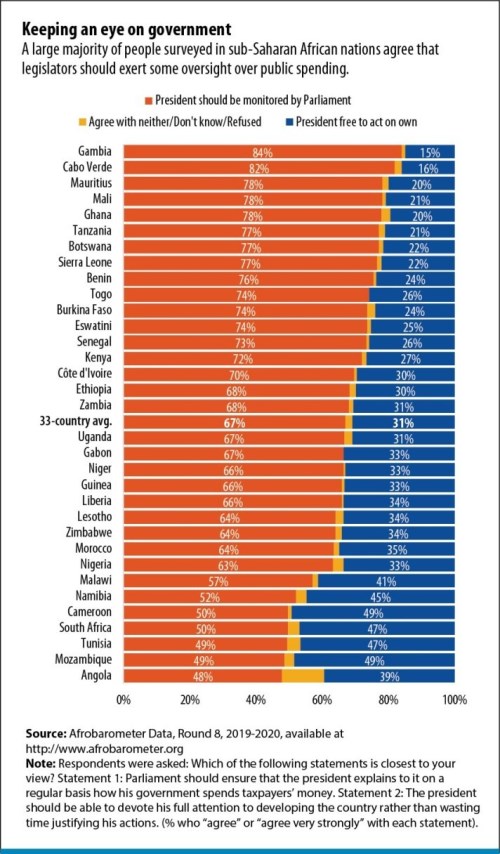 Má před sebou Afrika desetiletí prudkého rozvoje?