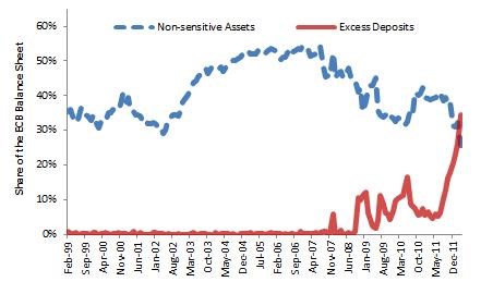 limity ecb