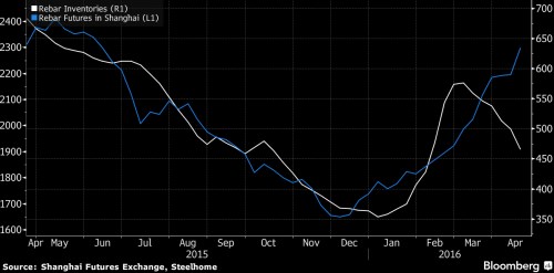 rebar prices.png