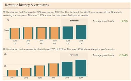 Revenue history