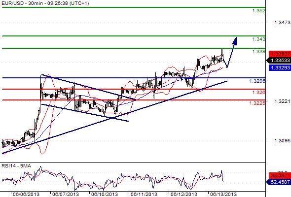 FX_EURUSD_13-06-2013_09-33-14