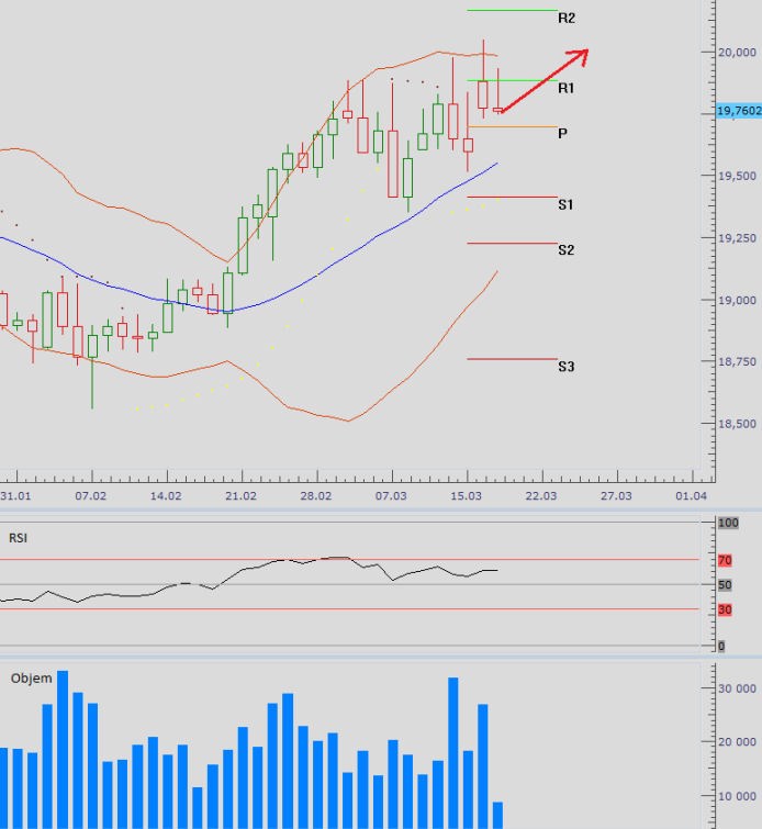 usdczk_19032013