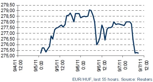 FX_EURHUF