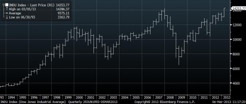 000 djia