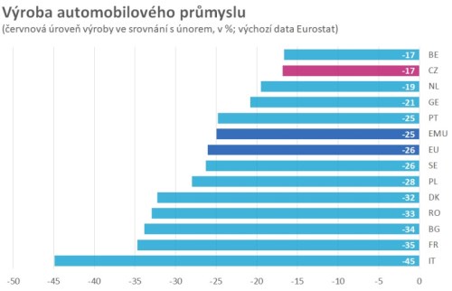 prumysl auta rozbresk