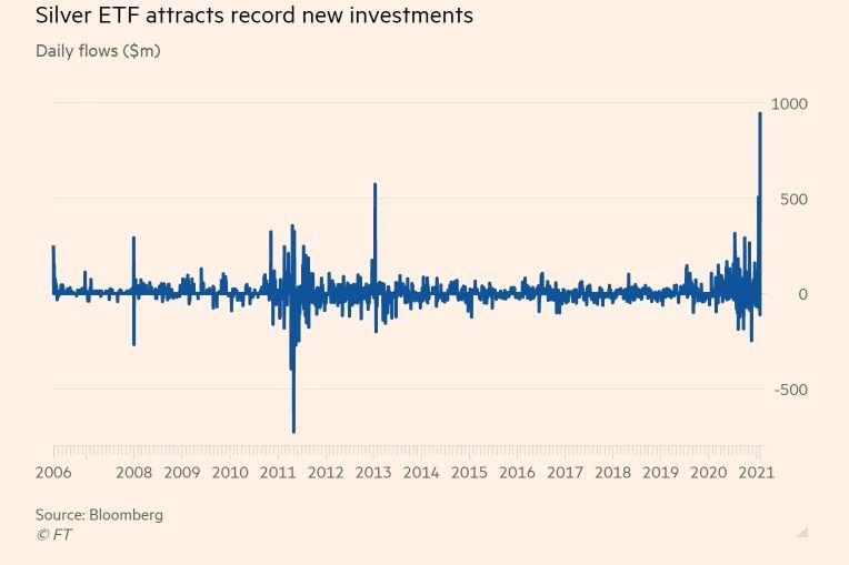 stříbro ceny retail akcie short squeeze banky