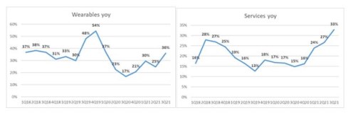 profitabilita apple akcie