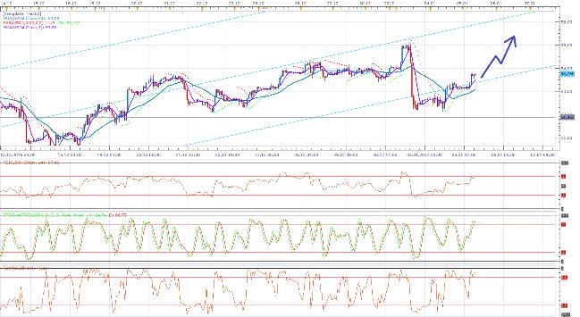 USoil