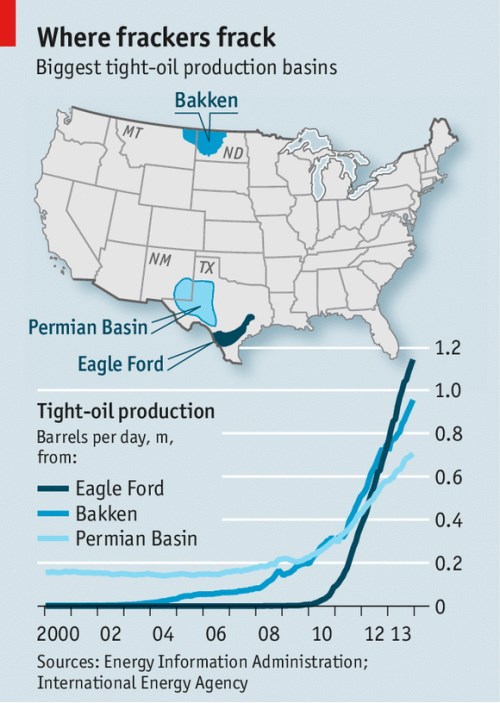 fracking