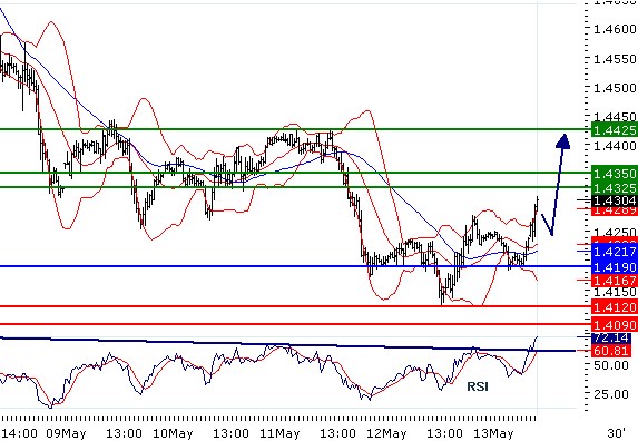 eurusd130520112