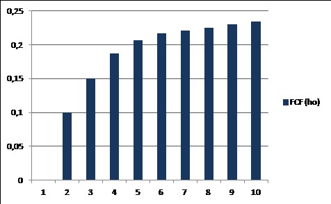 graf 1 cash flow