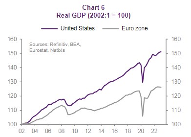 dolar 2