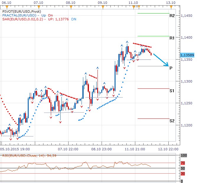 Forex 12.10 Fed.png