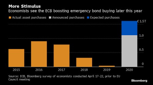 ECB banky eurozóna dluhopisy