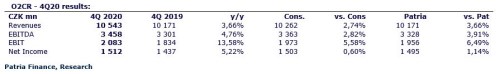 O2 4Q20 výsledky Patria