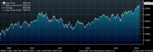 sensex