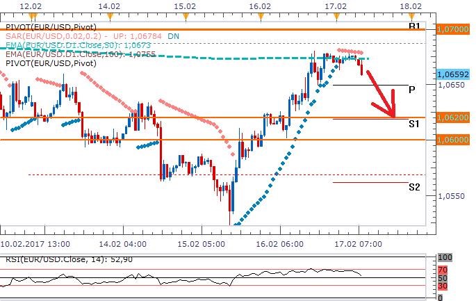 eurusd