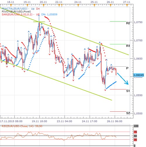 Forex 26.11
