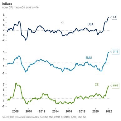 Rozbřesk: Trhy vyčkávají na americkou lednovou inflaci, Češi si musí počkat na pondělí