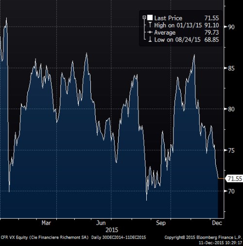 Richemont.png