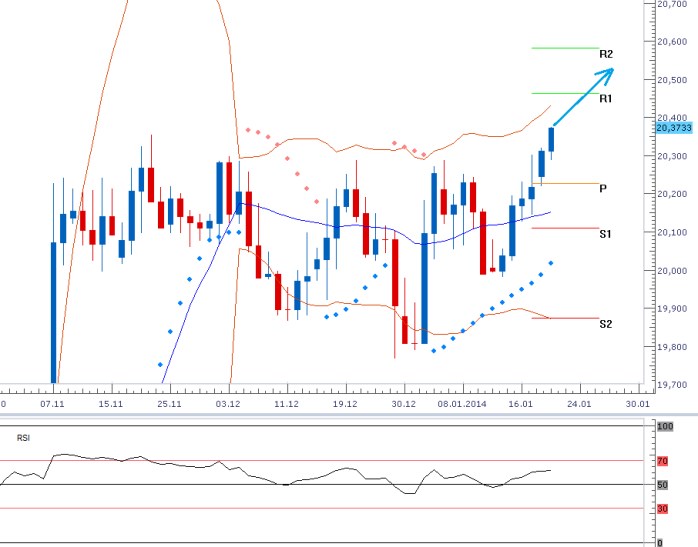 usdczk