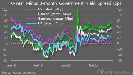 banky utility riziko
