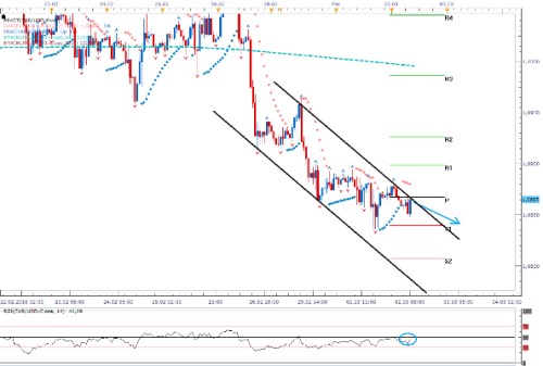 eurusd