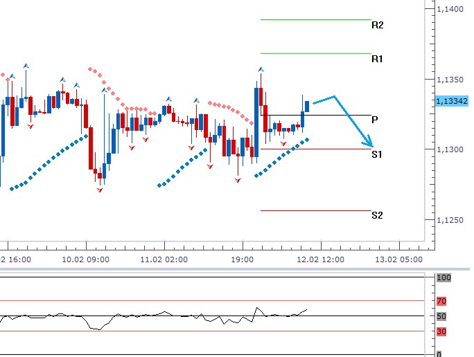 forex