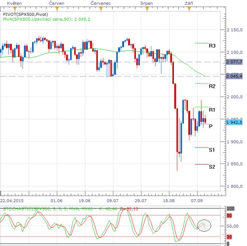 sp500