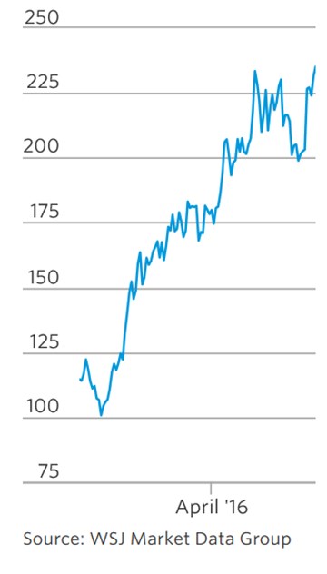 gold nyse arca.png