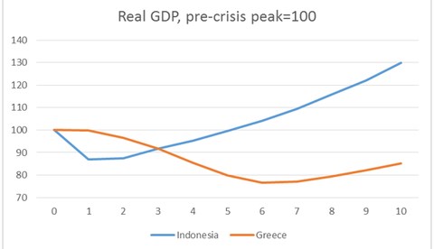 graf krugman