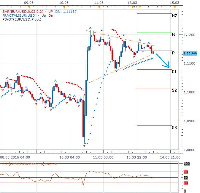 eurusd