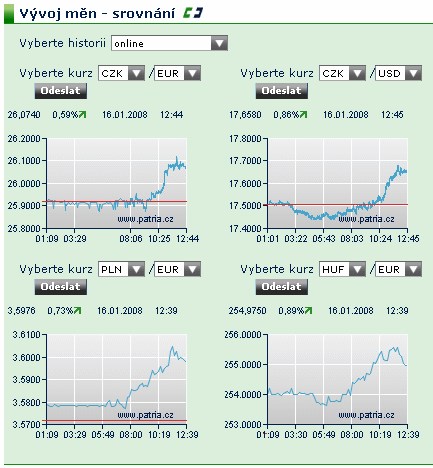 forex16012008