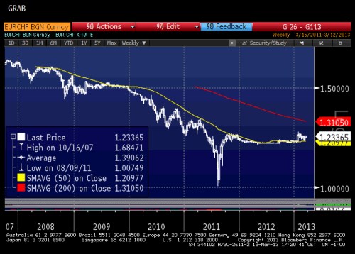 000 CHF