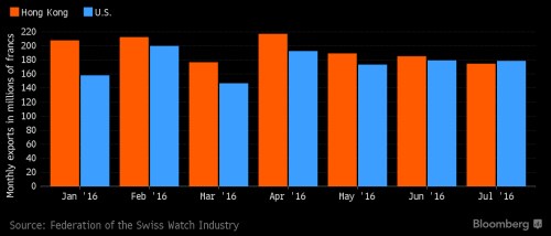 hongkong usa watch.png